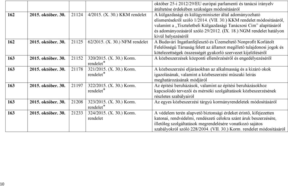 (IX. 18.) NGM hatályon kívül helyezéséről 162 2015. október. 30.