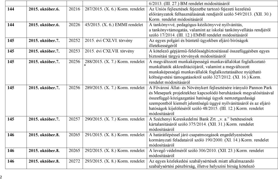 ) EMMI 145 2015. október.7. 20252 2015. évi CXLVI. törvény Az egyes polgári és büntető ügyekben eljáró bíróságok illetékességéről 145 2015. október.7. 20253 2015. évi CXLVII.