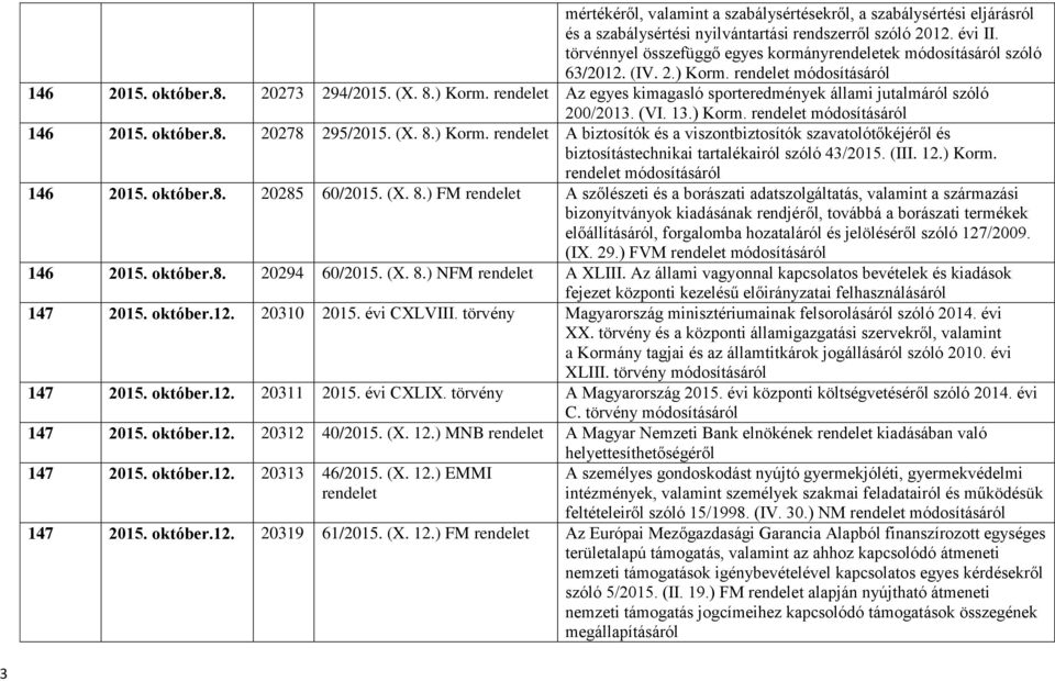 (III. 12.) Korm. 146 2015. október.8. 20285 60/2015. (X. 8.