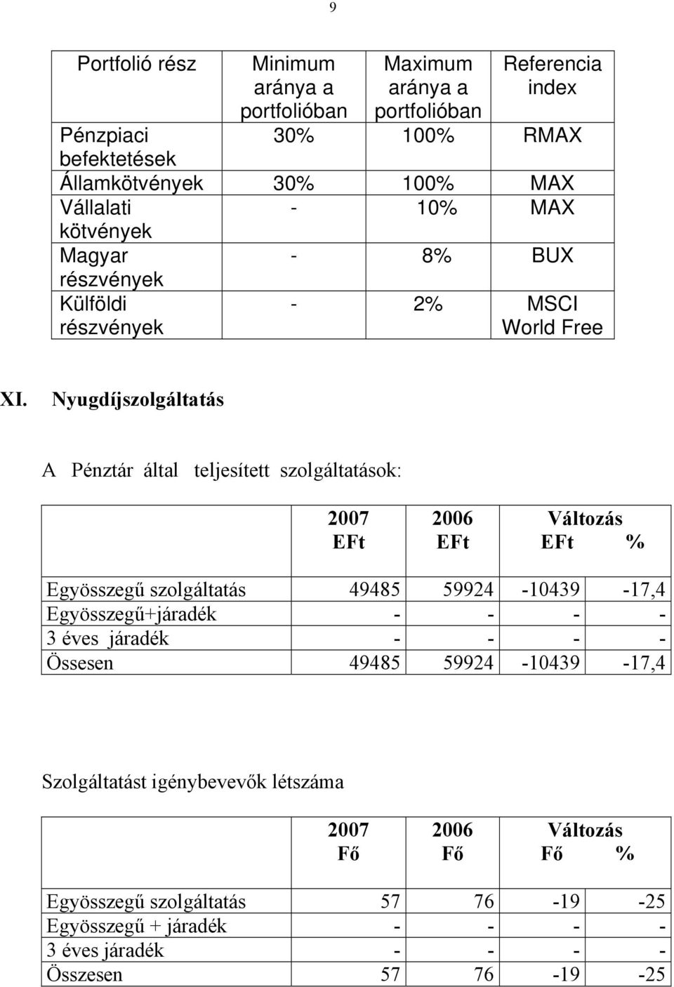 Nyugdíjszolgáltatás A Pénztár által teljesített szolgáltatások: 2007 EFt 2006 EFt Változás EFt % Egyösszegű szolgáltatás 49485 59924-10439 -17,4 Egyösszegű+járadék -