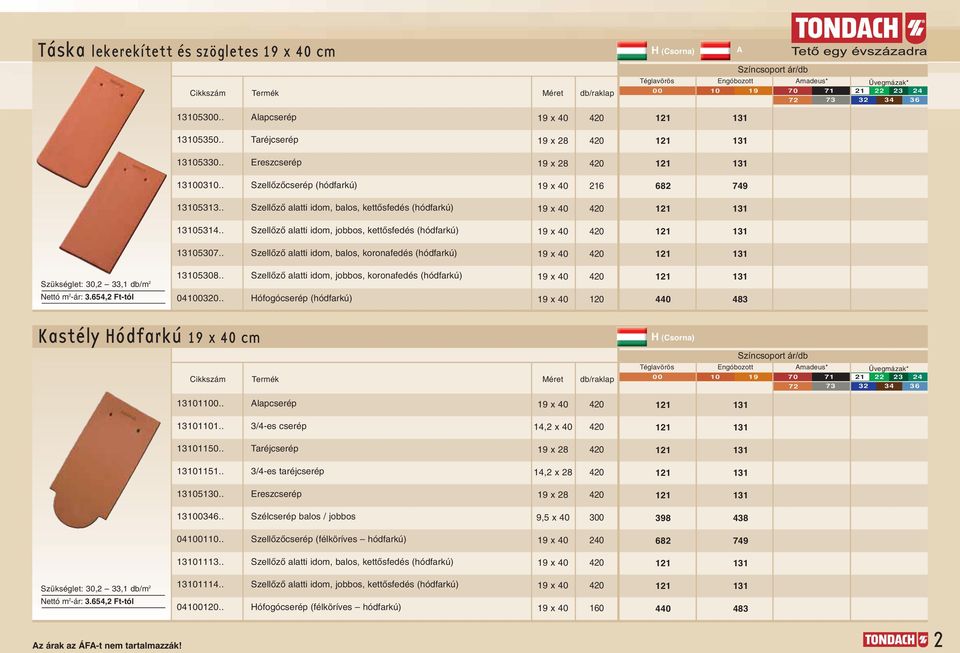 . SzellŒzŒ alatti idom, balos, koronafedés (hódfarkú) 9 x 0 Szükséglet: 0,, db/m Nettó m -ár:., Ft-tól 00.. 0000.