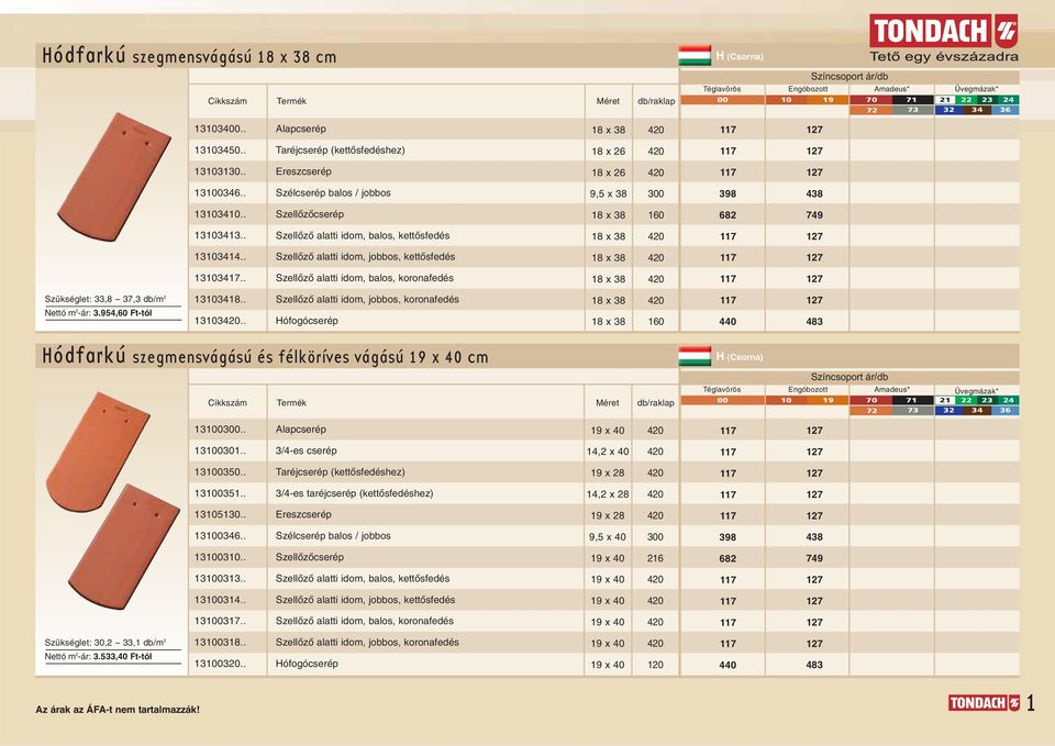 . SzellŒzŒ alatti idom, balos, koronafedés 8 x 8 Szükséglet:,8, db/m Nettó m -ár:.9,60 Ft-tól 08