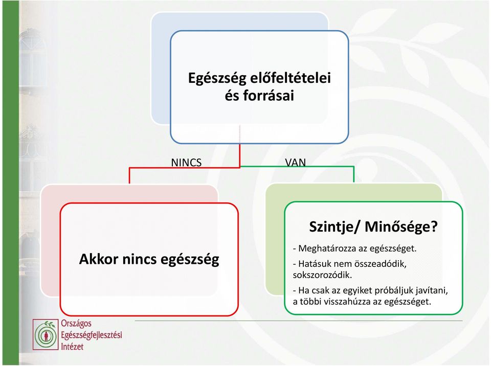 Akkor nincs egészség Meghatározza az egészséget.