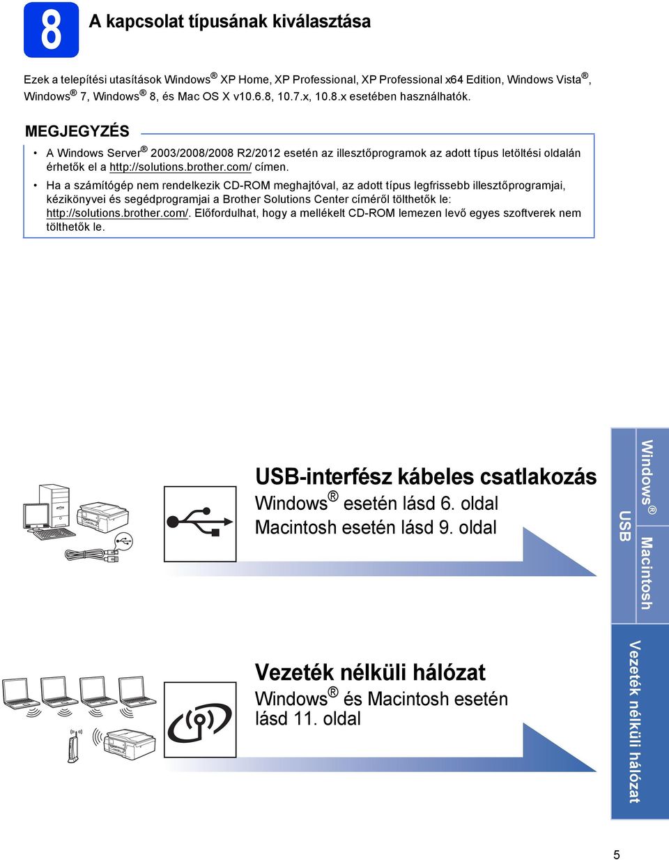 H számítógép nem renelkezik CD-ROM meghjtóvl, z ott típus legfrisse illesztőprogrmji, kézikönyvei és segéprogrmji Brother Solutions Center íméről tölthetők le: http://solutions.rother.om/.