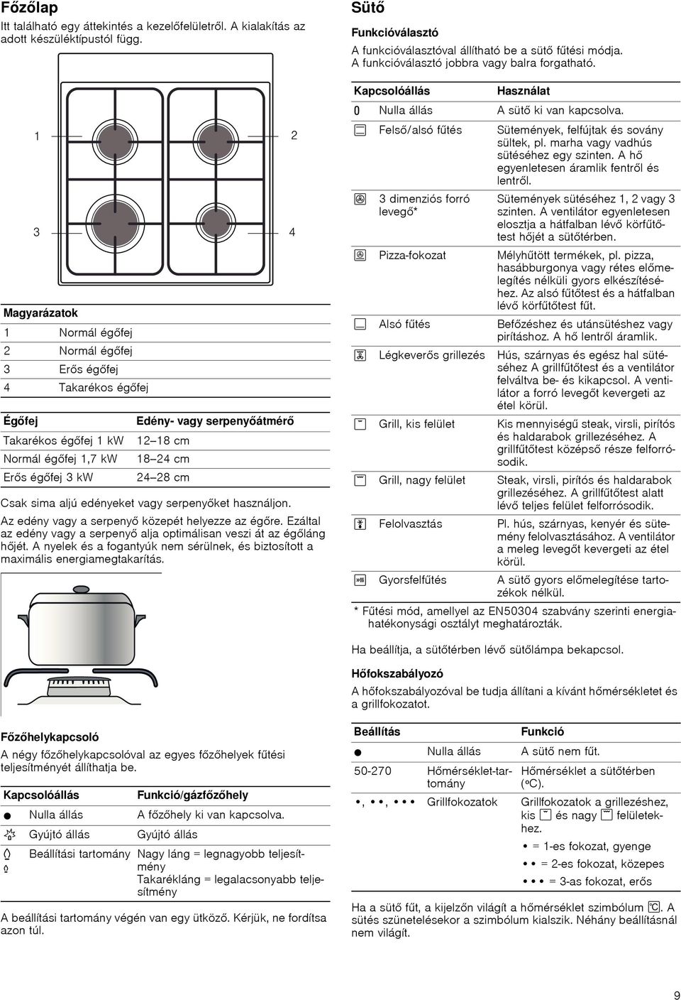 aljú edényeket vagy serpenyket használjon. Az edény vagy a serpeny közepét helyezze az égre. Ezáltal az edény vagy a serpeny alja optimálisan veszi át az égláng hjét.