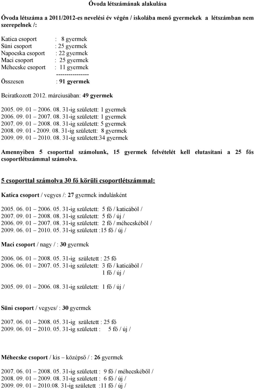 31-ig született: 1 gyermek 2006. 09. 01 2007. 08. 31-ig született: 1 gyermek 2007. 09. 01 2008. 08. 31-ig született: 5 gyermek 2008. 09. 01-2009. 08. 31-ig született: 8 gyermek 2009. 09. 01 2010. 08. 31-ig született:34 gyermek Amennyiben 5 csoporttal számolunk, 15 gyermek felvételét kell elutasítani a 25 fős csoportlétszámmal számolva.