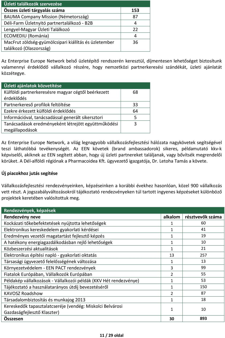 valamennyi érdeklődő vállalkozó részére, hogy nemzetközi partnerkeresési szándékát, üzleti ajánlatát közzétegye.