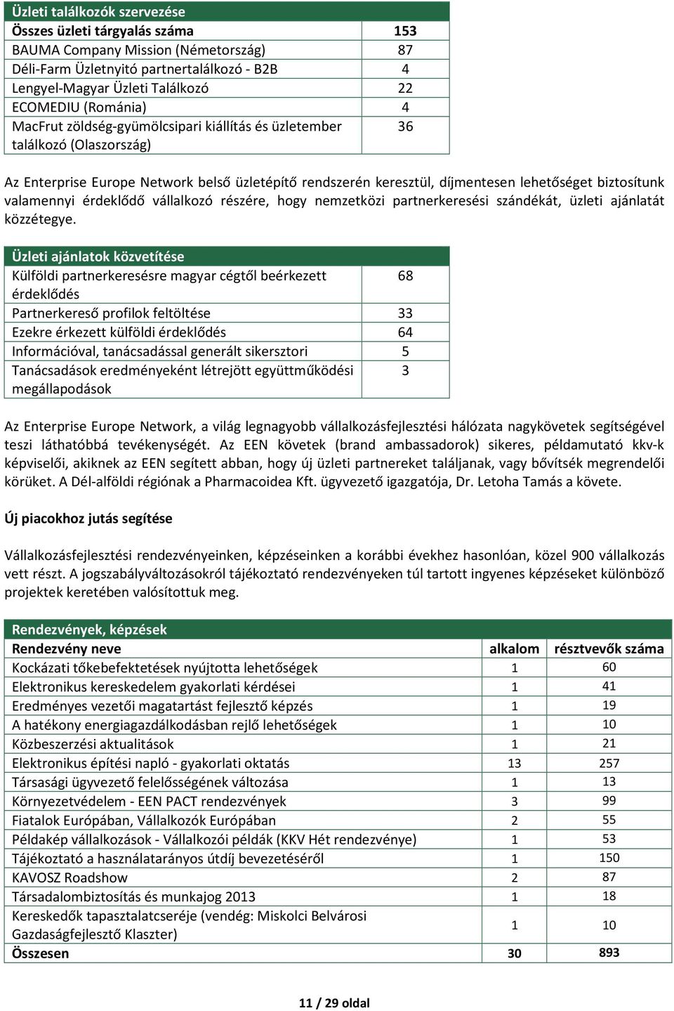 valamennyi érdeklődő vállalkozó részére, hogy nemzetközi partnerkeresési szándékát, üzleti ajánlatát közzétegye.