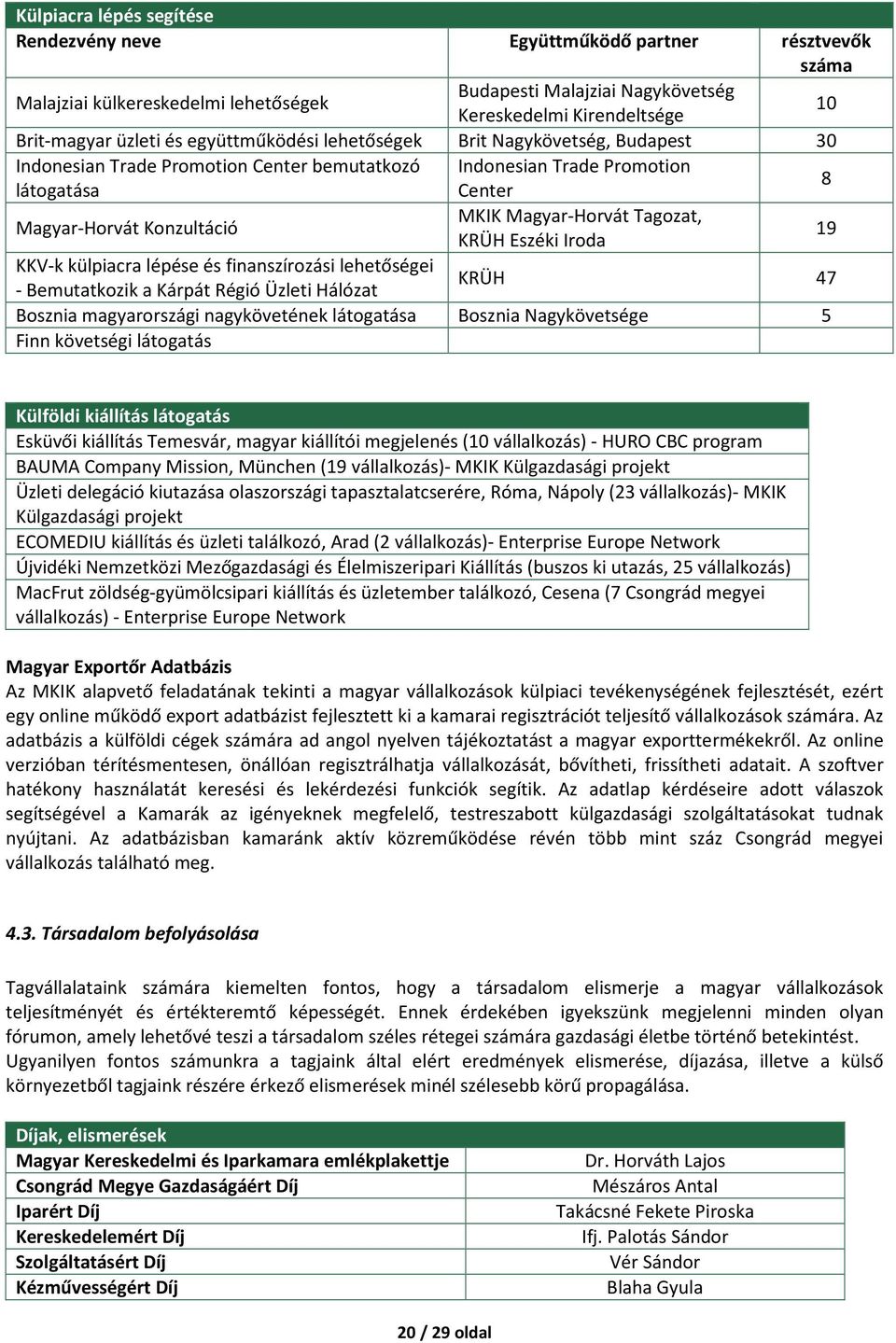 Tagozat, KRÜH Eszéki Iroda 19 KKV-k külpiacra lépése és finanszírozási lehetőségei KRÜH - Bemutatkozik a Kárpát Régió Üzleti Hálózat 47 Bosznia magyarországi nagykövetének látogatása Bosznia