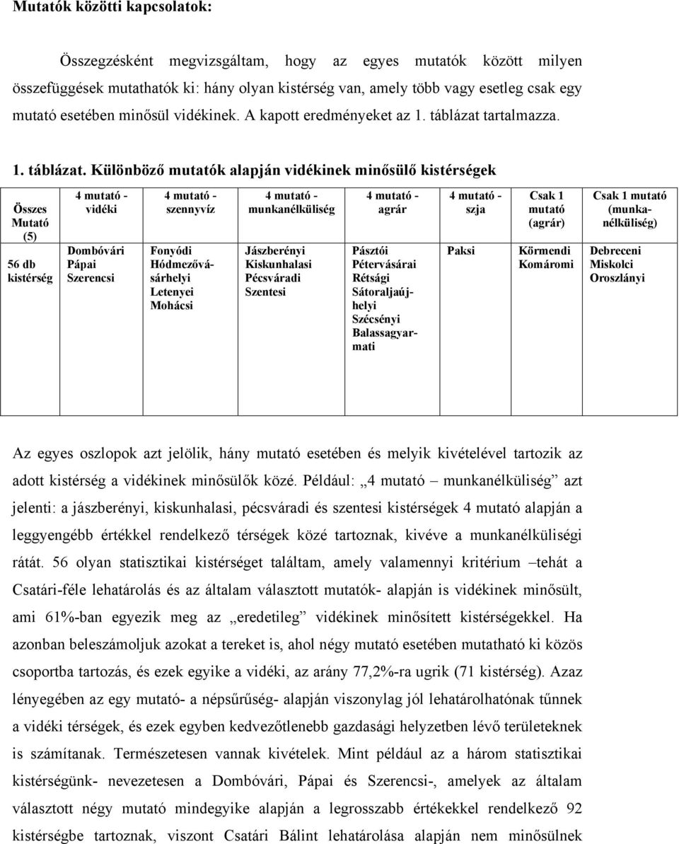 tartalmazza. 1. táblázat.