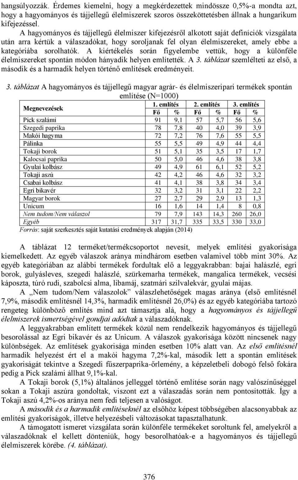 A kiértékelés során figyelembe vettük, hogy a különféle élelmiszereket spontán módon hányadik helyen említették. A 3.