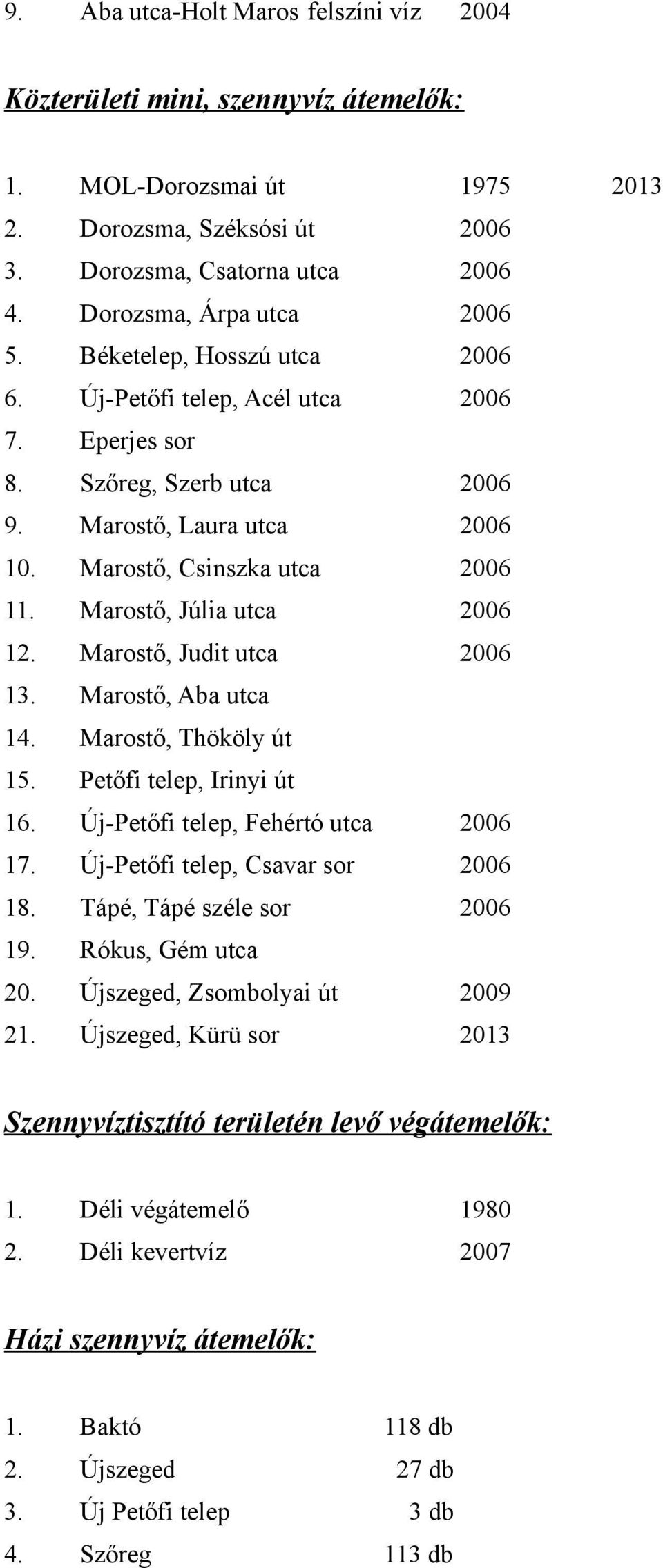 Marostő, Júlia utca 2006 12. Marostő, Judit utca 2006 13. Marostő, Aba utca 14. Marostő, Thököly út 15. Petőfi telep, Irinyi út 16. Új-Petőfi telep, Fehértó utca 2006 17.