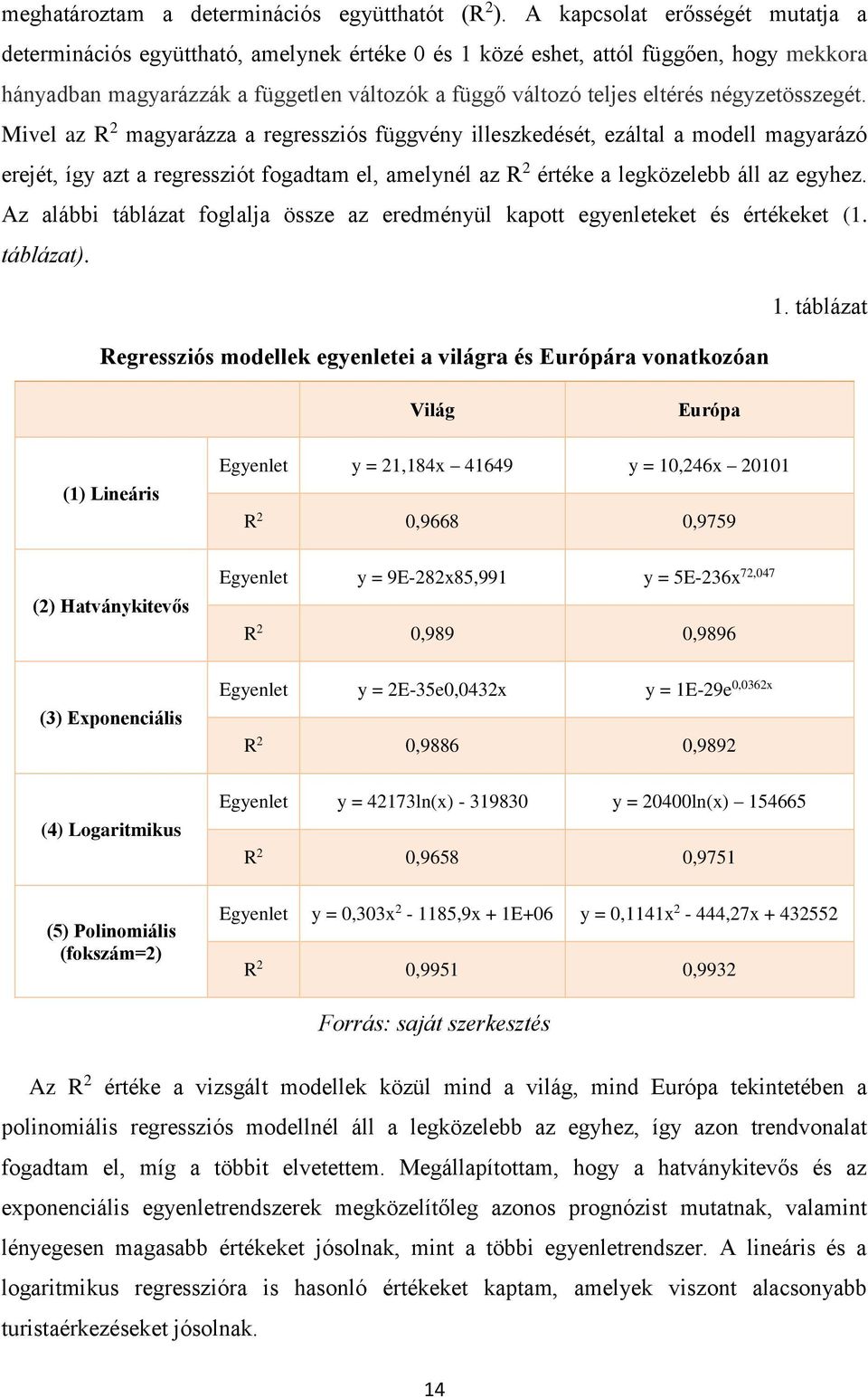 négyzetösszegét. Mivel az R 2 magyarázza a regressziós függvény illeszkedését, ezáltal a modell magyarázó erejét, így azt a regressziót fogadtam el, amelynél az R 2 értéke a legközelebb áll az egyhez.