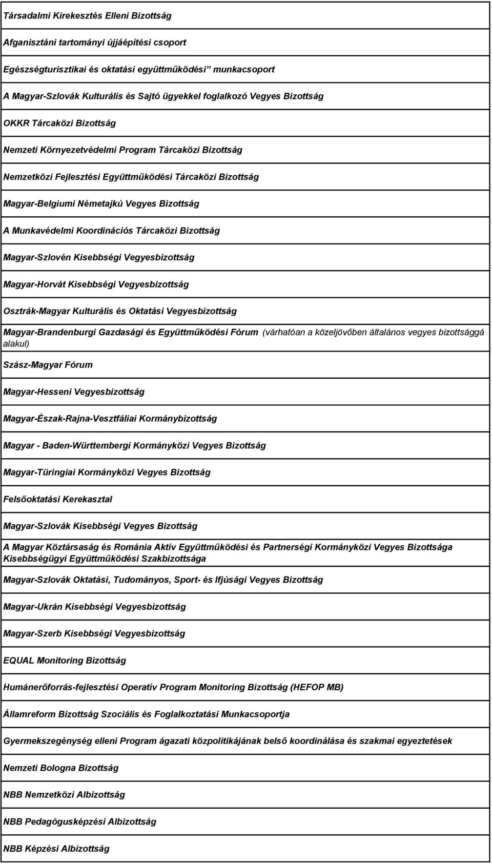 Bizottság A Munkavédelmi Koordinációs Tárcaközi Bizottság Magyar-Szlovén Kisebbségi Vegyesbizottság Magyar-Horvát Kisebbségi Vegyesbizottság Osztrák-Magyar Kulturális és Oktatási Vegyesbizottság