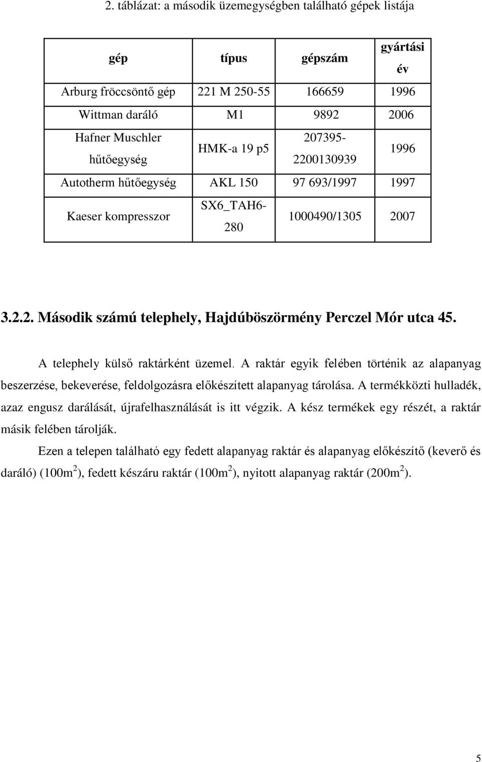 A telephely külső raktárként üzemel. A raktár egyik felében történik az alapanyag beszerzése, bekeverése, feldolgozásra előkészített alapanyag tárolása.