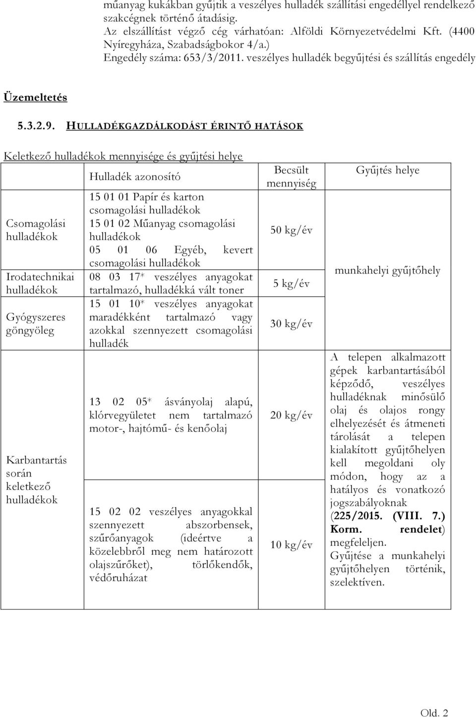 HULLADÉKGAZDÁLKODÁST ÉRINTŐ HATÁSOK Keletkező mennyisége és gyűjtési helye Csomagolási Irodatechnikai Gyógyszeres göngyöleg Karbantartás során keletkező Hulladék azonosító 15 01 01 Papír és karton