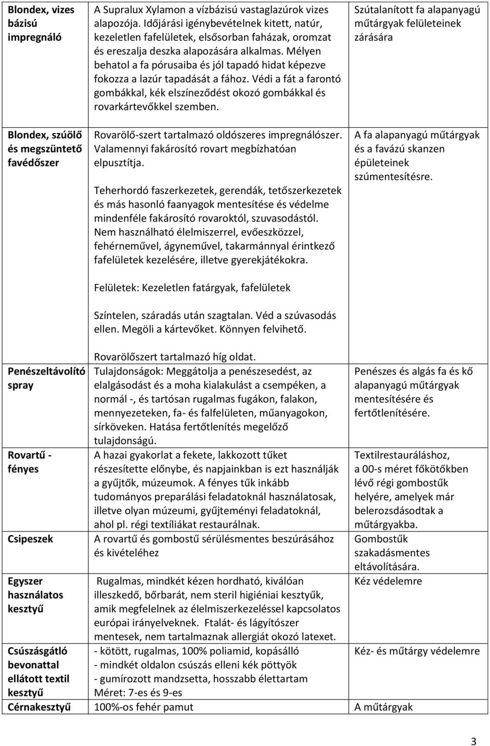 Mélyen behatol a fa pórusaiba és jól tapadó hidat képezve fokozza a lazúr tapadását a fához. Védi a fát a farontó gombákkal, kék elszíneződést okozó gombákkal és rovarkártevőkkel szemben.