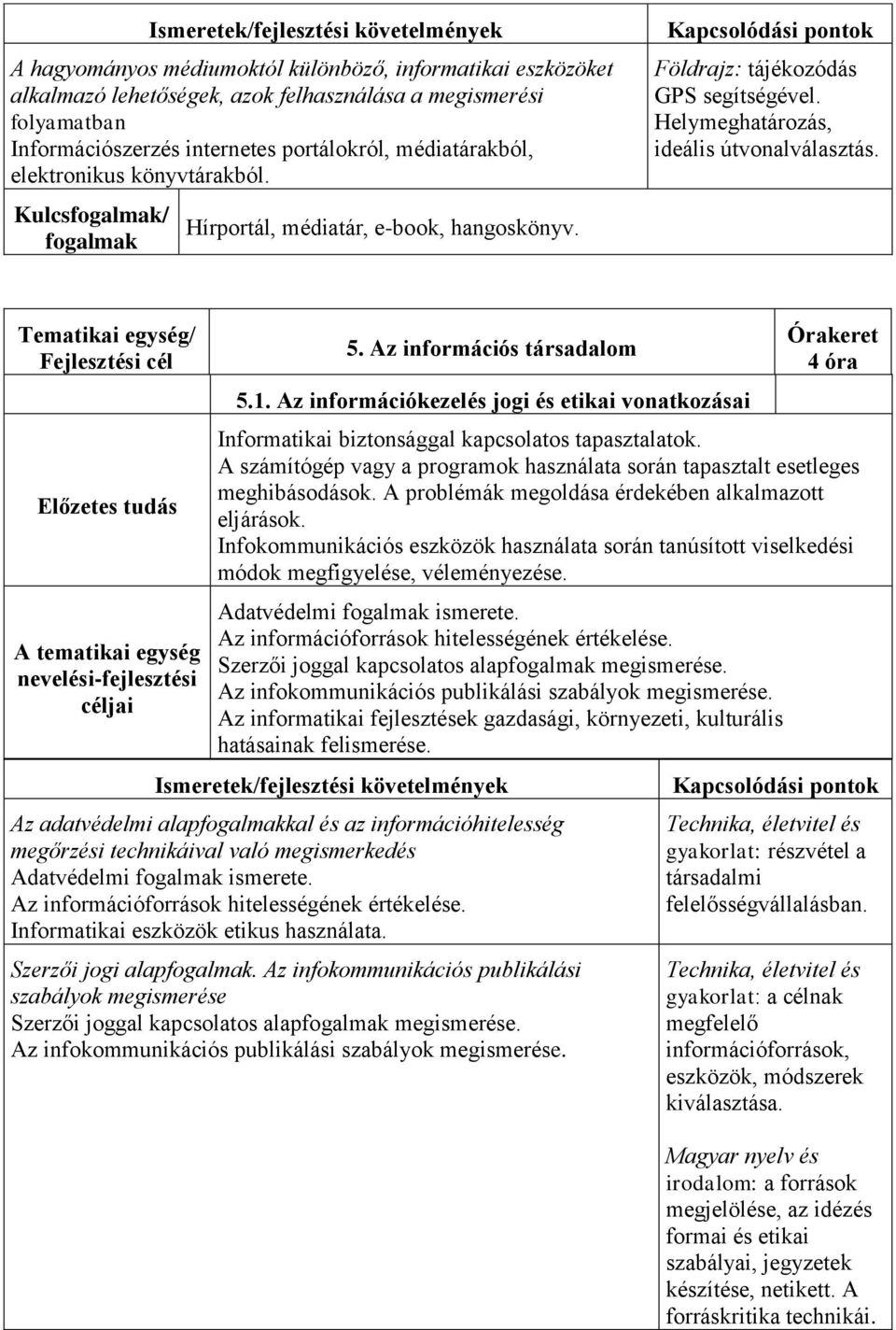 Helymeghatározás, ideális útvonalválasztás. Tematikai egység/ A tematikai egység nevelési-fejlesztési 5. Az információs társadalom 5.1.