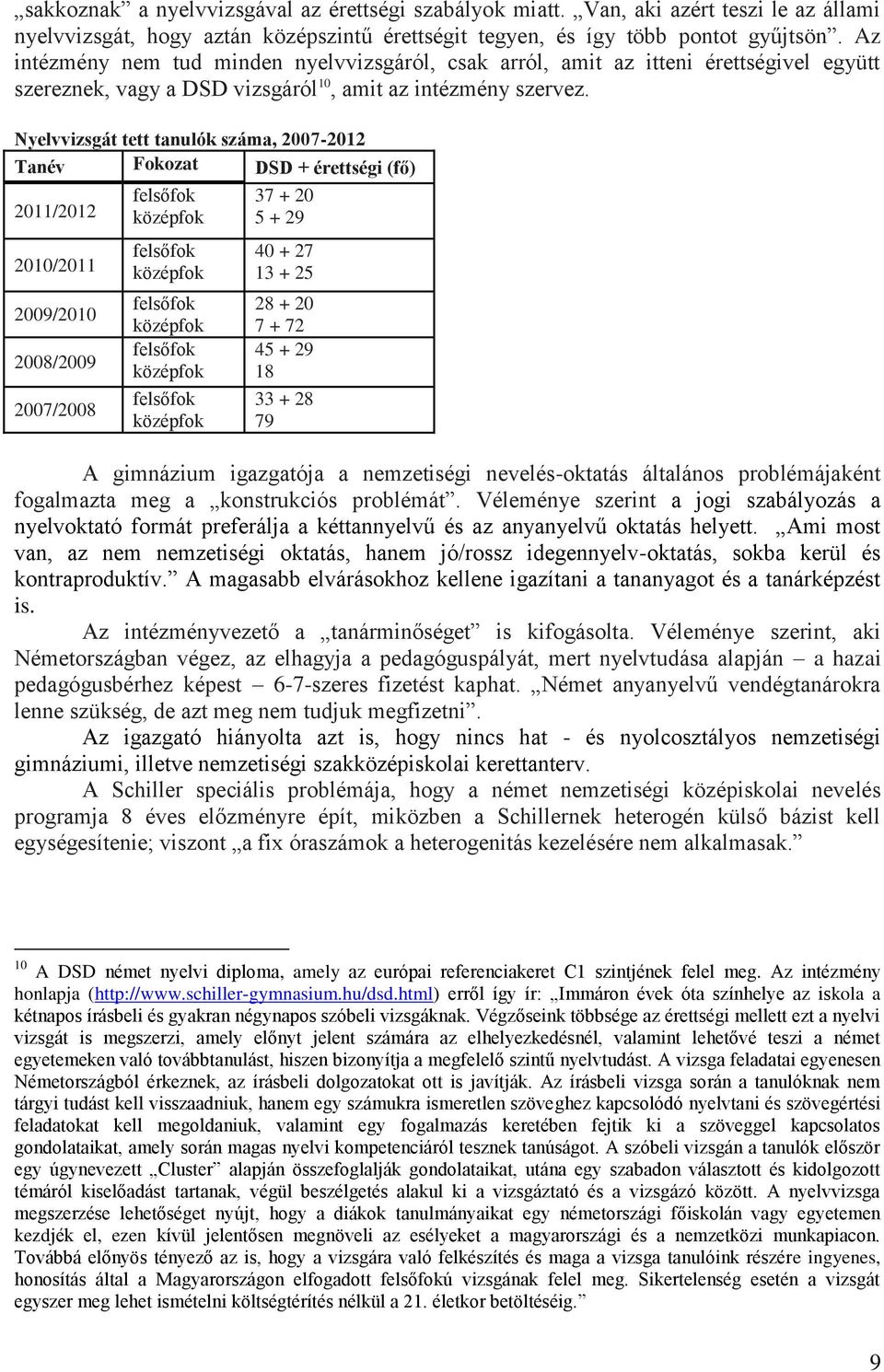 Nyelvvizsgát tett tanulók száma, 2007-2012 Tanév Fokozat DSD + érettségi (fő) 2011/2012 2010/2011 2009/2010 2008/2009 2007/2008 felsőfok középfok felsőfok középfok felsőfok középfok felsőfok középfok