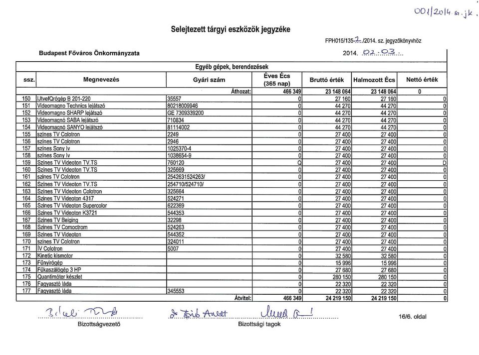 Áthzat: 466 349 23148 064 23148 064 150 IJtvefQróé B 201-220 35 557 27160 27160 151 Videaman T echnics lejátszó 80218009946 44 270 44 270 152 VidemaQn SHARP lejátszó GE 7309339200 44 270 44 270 153