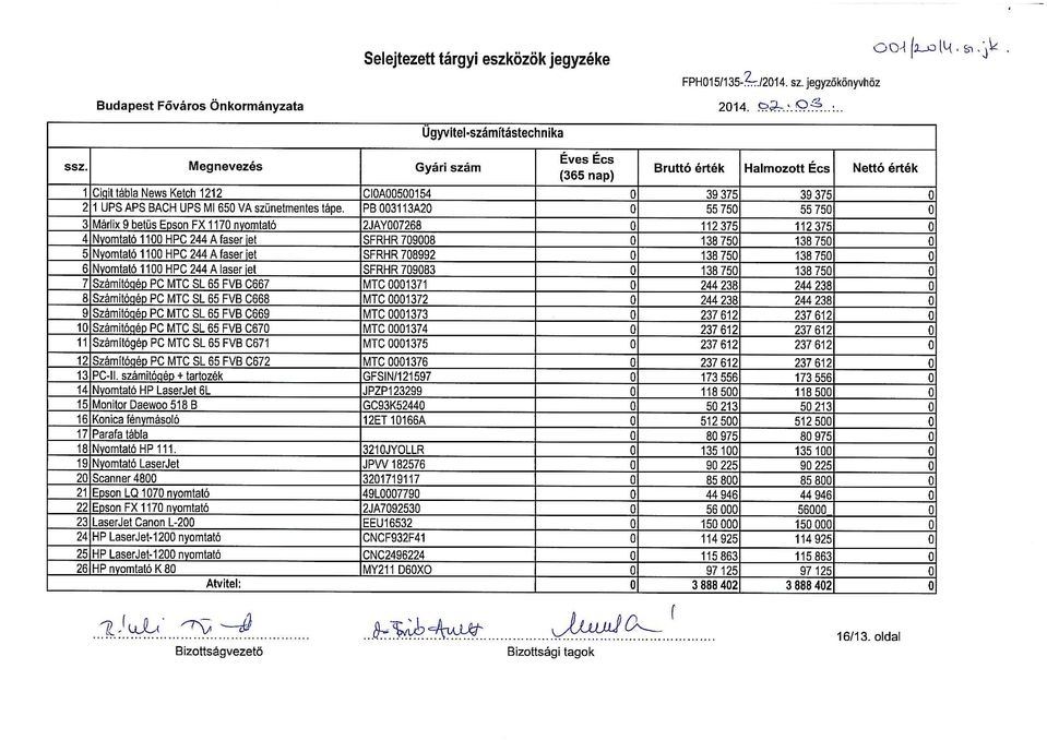 . Ugyvitel-számítástech ni ka Gyári szám Éves Écs (365 nap) Bruttó érték Halmztt Écs Nettó érték CIOA00500154 39 375 39 375 PB 003113A20 55 750 55 750 2JAY007268 112375 112 375 SFRHR 709008 138 750