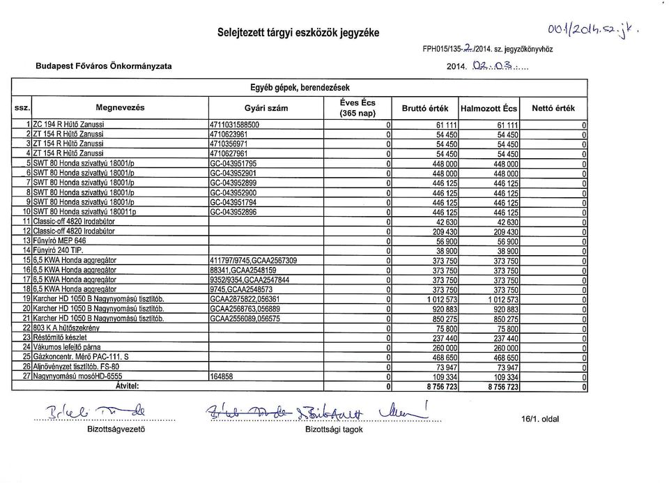 GCAA2567309 88341 GCAA2548159 935219354 GCAA2547844 97 45 G CM2548573 GCAA2875822 056361 GCAA2568763 056889 GCAA2556089 056575 164858 Bruttó érték Halmztt Écs Nettó érték 61 111 61 111 54450 54 450