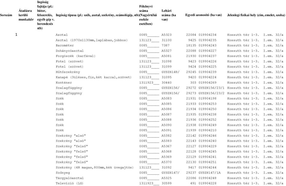 I.em. 32/a Dohányzóasztal 0085 A5327 22088 019904227 Kossuth tér 1-3. I.em. 32/a Forgószék (karfával) 0085 A5081 21930 019904237 Kossuth tér 1-3. I.em. 32/a Fotel (szövet) 131123 31098 9423 019904226 Kossuth tér 1-3.