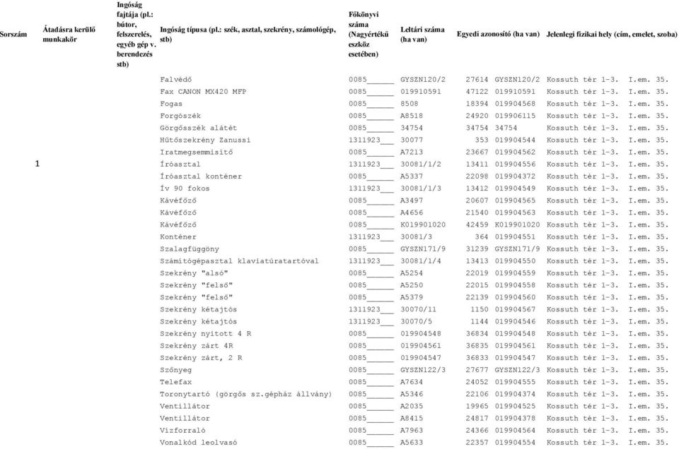 I.em. 35. Görgősszék alátét 0085 34754 34754 34754 Kossuth tér 1-3. I.em. 35. Hűtőszekrény Zanussi 1311923 30077 353 019904544 Kossuth tér 1-3. I.em. 35. Iratmegsemmisítő 0085 A7213 23667 019904562 Kossuth tér 1-3.