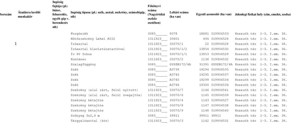 I.em. 36. Ív 90 fokos 1311923 30070/1/1 13853 019904529 Kossuth tér 1-3. I.em. 36. Konténer 1311923 30070/2 1136 019904532 Kossuth tér 1-3. I.em. 36. Szalagfüggöny 0085 GYSZN172/4A 31391 GYSZN172/4A Kossuth tér 1-3.