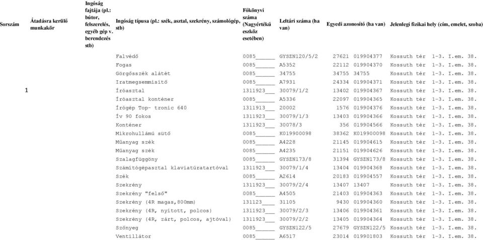 I.em. 38. 1 Íróasztal 1311923 30079/1/2 13402 019904367 Kossuth tér 1-3. I.em. 38. Íróasztal konténer 0085 A5336 22097 019904365 Kossuth tér 1-3. I.em. 38. Írógép Top- tronic 640 1311913 20002 1576 019904376 Kossuth tér 1-3.