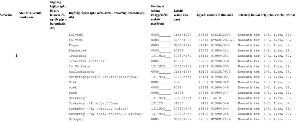 I.em. 39. Íróasztal konténer 0085 A5334 22095 019904310 Kossuth tér 1-3. I.em. 39. Ív 90 fokos 1311923 30080/1/3 13453 019904355 Kossuth tér 1-3. I.em. 39. Szalagfüggöny 0085 GYSZN176/ 31406 GYSZN176/3 Kossuth tér 1-3.