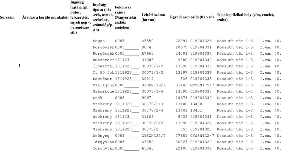 I.em. 40. Ív 90 fok 1311923 30078/1/3 13397 019904336 Kossuth tér 1-3. I.em. 40. Konténer 1311923 30619 526 019904335 Kossuth tér 1-3. I.em. 40. Szalagfüg 0085 GYSZN179/7 31443 GYSZN179/7 Kossuth tér 1-3.