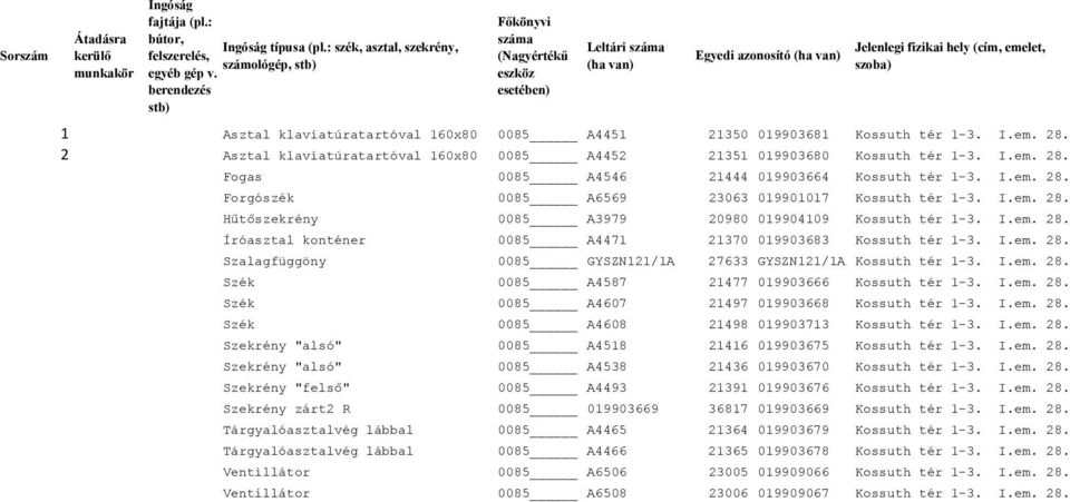 2 Asztal klaviatúratartóval 160x80 0085 A4452 21351 019903680 Kossuth tér 1-3. I.em. 28. Fogas 0085 A4546 21444 019903664 Kossuth tér 1-3. I.em. 28. Forgószék 0085 A6569 23063 019901017 Kossuth tér 1-3.