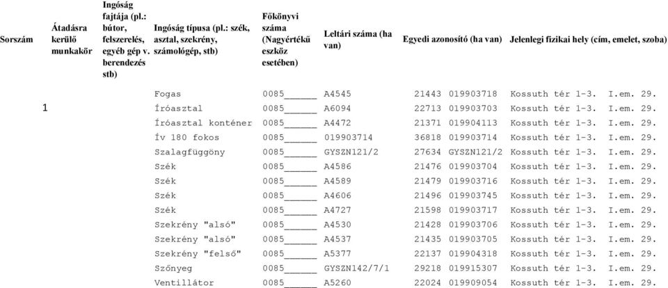 I.em. 29. Szalagfüggöny 0085 GYSZN121/2 27634 GYSZN121/2 Kossuth tér 1-3. I.em. 29. Szék 0085 A4586 21476 019903704 Kossuth tér 1-3. I.em. 29. Szék 0085 A4589 21479 019903716 Kossuth tér 1-3. I.em. 29. Szék 0085 A4606 21496 019903745 Kossuth tér 1-3.