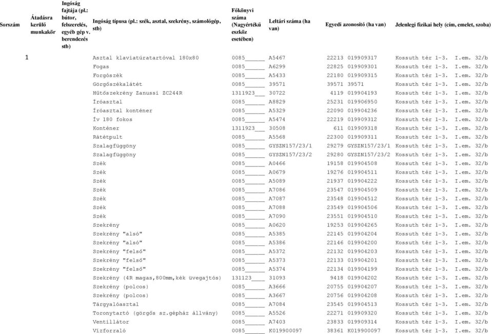 I.em. 32/b Forgószék 0085 A5433 22180 019909315 Kossuth tér 1-3. I.em. 32/b Görgőszékalátét 0085 39571 39571 39571 Kossuth tér 1-3. I.em. 32/b Hűtőszekrény Zanussi ZC244R 1311923 30722 4119 019904193 Kossuth tér 1-3.
