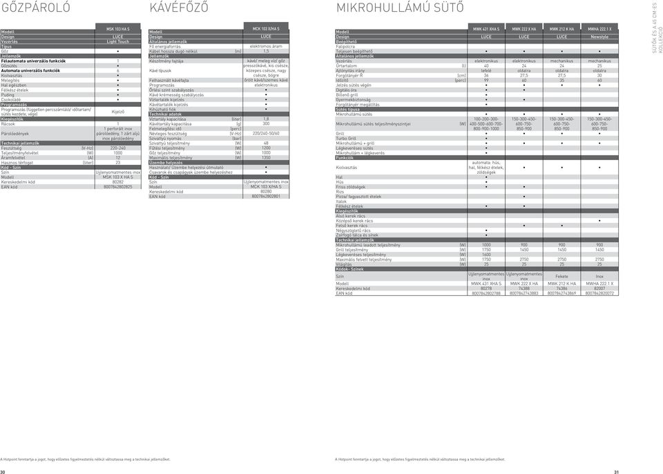 Kereskedelmi kód EAN kód (V-Hz) (W) (A) (liter) MSK 0 HA S LUCE Light Touch 6 Kijelző perforált inox párolóedény, zárt aljú inox párolóedény 220-240 000 2 2 Ujjlenyomatmentes inox MSK 0 X HA S 80282