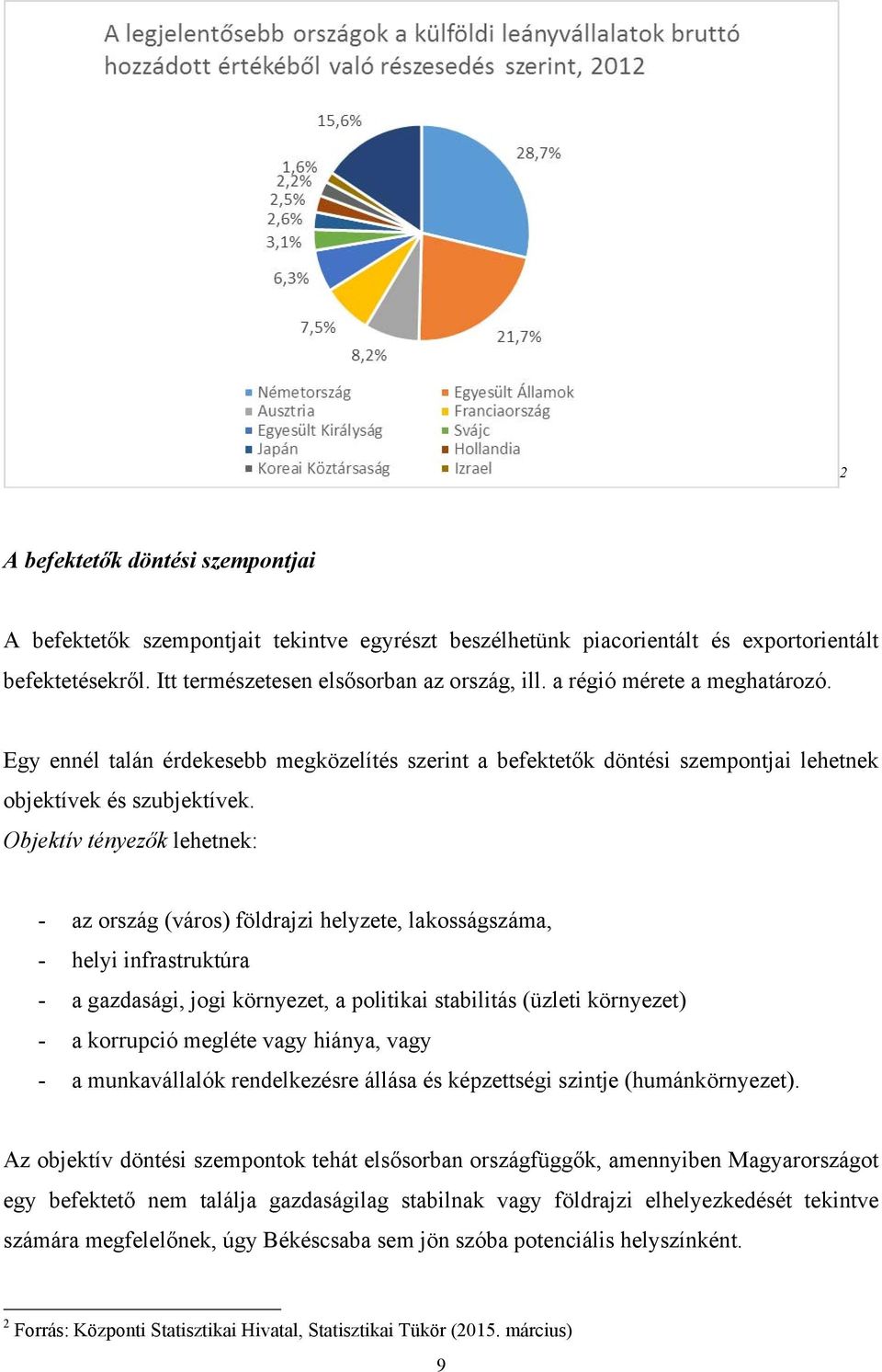 Objektív tényezők lehetnek: - az ország (város) földrajzi helyzete, lakosságszáma, - helyi infrastruktúra - a gazdasági, jogi környezet, a politikai stabilitás (üzleti környezet) - a korrupció