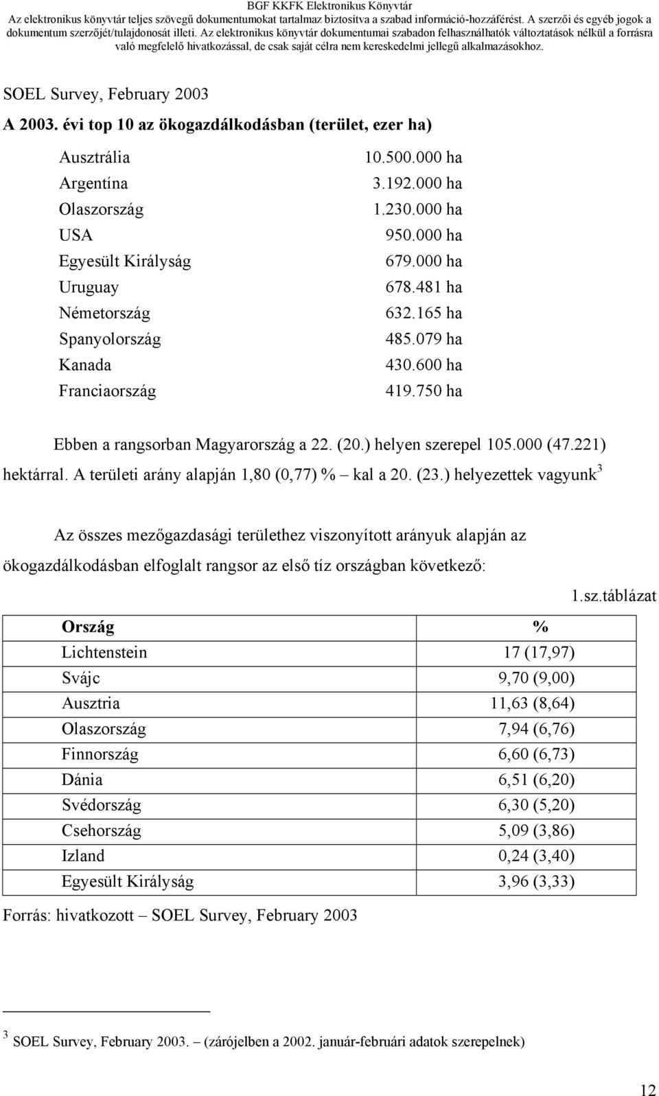 221) hektárral. A területi arány alapján 1,80 (0,77) % kal a 20. (23.