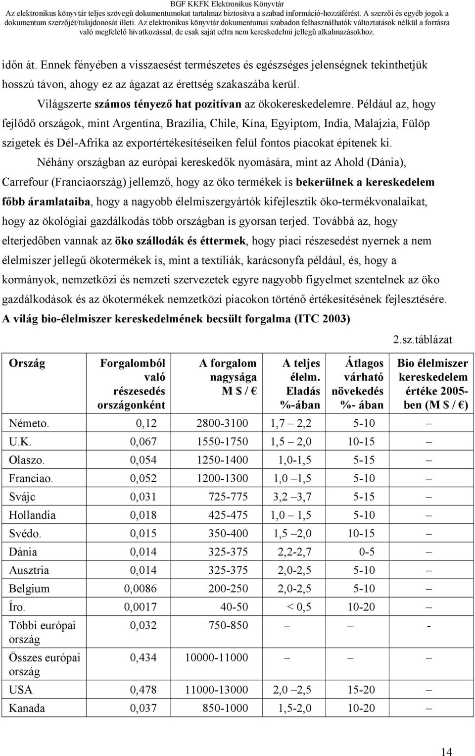 Például az, hogy fejlődő országok, mint Argentína, Brazília, Chile, Kína, Egyiptom, India, Malajzia, Fülöp szigetek és Dél-Afrika az exportértékesítéseiken felül fontos piacokat építenek ki.