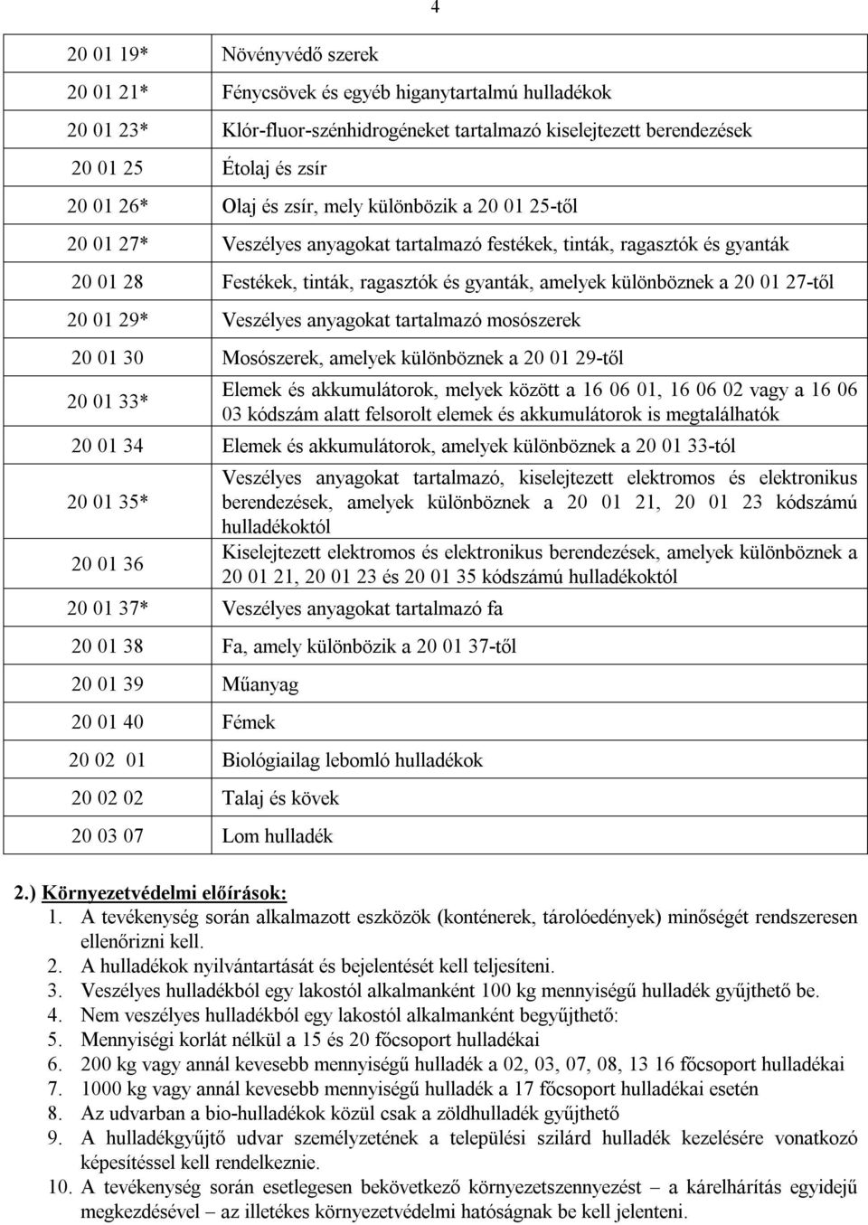 01 27-től 20 01 29* Veszélyes anyagokat tartalmazó mosószerek 20 01 30 Mosószerek, amelyek különböznek a 20 01 29-től 20 01 33* Elemek és akkumulátorok, melyek között a 16 06 01, 16 06 02 vagy a 16