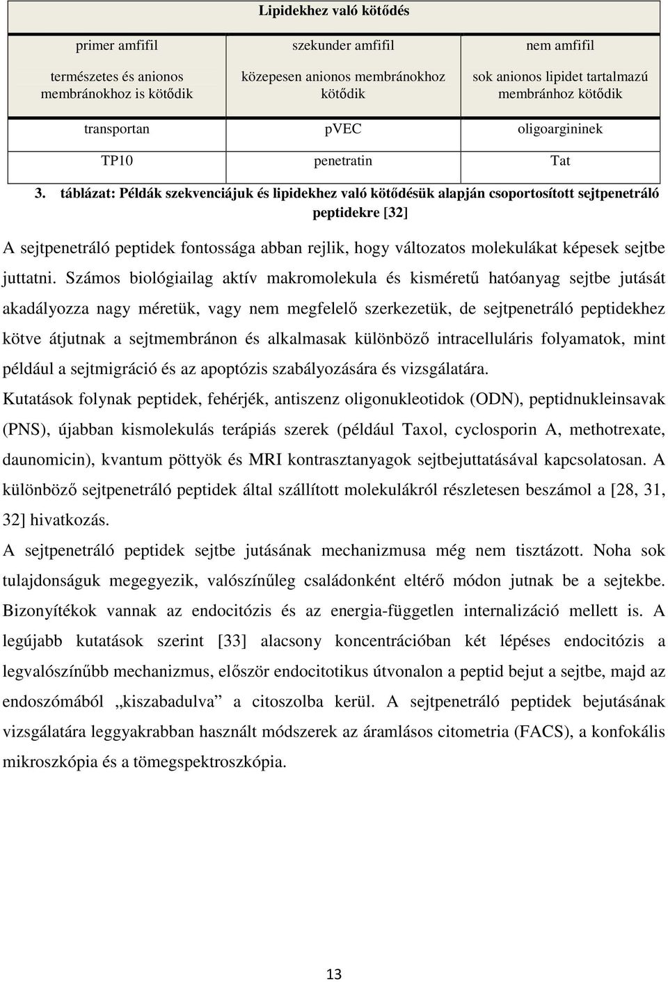 táblázat: Példák szekvenciájuk és lipidekhez való kötődésük alapján csoportosított sejtpenetráló peptidekre [32] A sejtpenetráló peptidek fontossága abban rejlik, hogy változatos molekulákat képesek