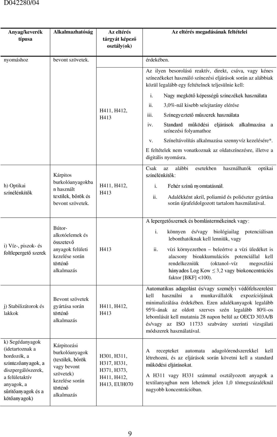 Nagy megkötő képességű színezékek használata H411, H412, H413 ii. iii. 3,0%-nál kisebb selejtarány elérése Színegyeztető műszerek használata iv.