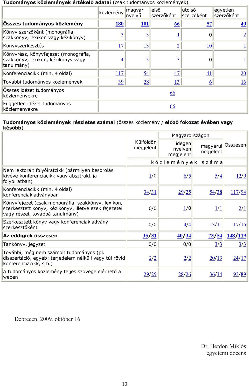 Konferenciacikk (min.