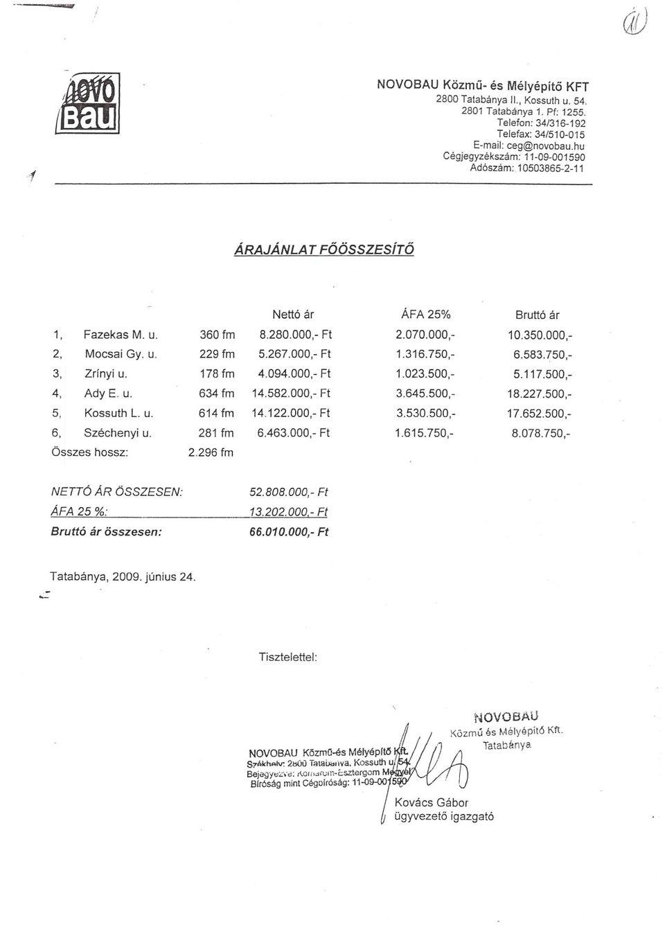 u. Gy. M. L. u. u. 17.652.500,- 18.227.500,- 10.350.000,- 229 614 281 Bruttó 634 360 178 8.078.750,- 6.583.750,- 5.117.500,- Ft ÁFA 2.070.000,- 2.296 fm 1.316.750,- 1.615.750,- 1.023.500,- 3.645.