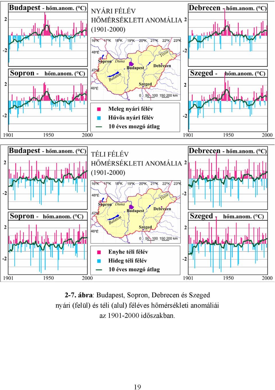 és téli (alul) féléves