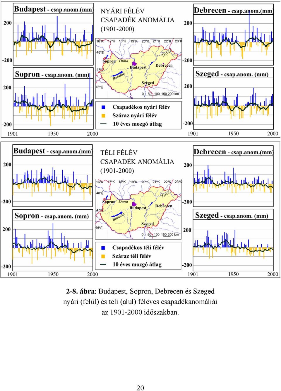 és téli (alul) féléves