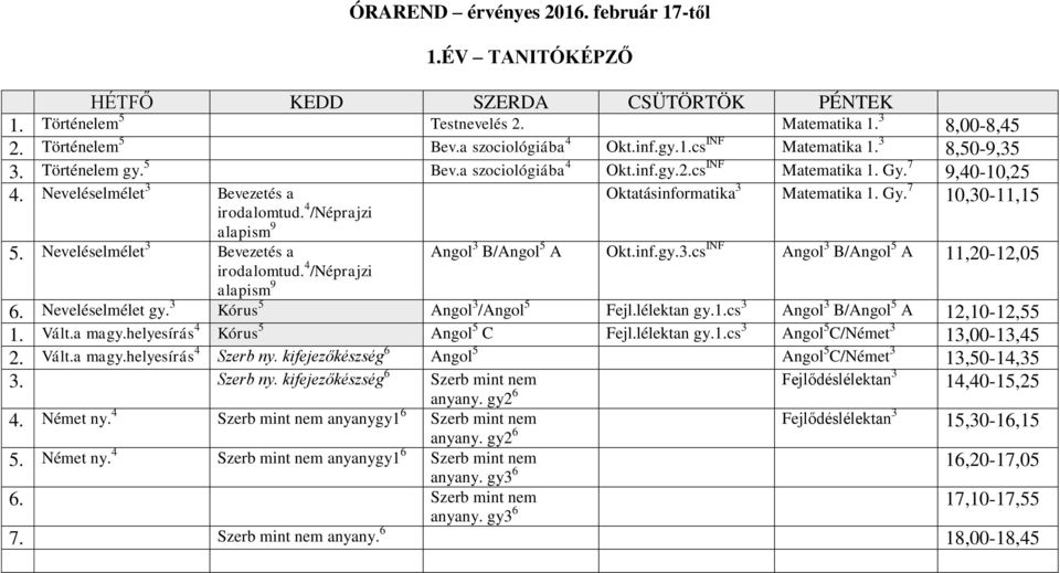 7 10,30-11,15 Angol 3 B/Angol 5 A Okt.inf.gy.3.cs INF Angol 3 B/Angol 5 A 11,20-12,05 6. Neveléselmélet gy. 3 Kórus 5 Angol 3 /Angol 5 Fejl.lélektan gy.1.cs 3 Angol 3 B/Angol 5 A 12,10-12,55 1. Vált.