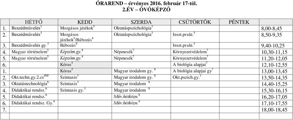 Kórus 5 A biológia alapjai 7 12,10-12,55 1. Kórus 5 Magyar irodalom gy. 8 A biológia alapjai gy 7 13,00-13,45 2. Okt.techn.gy.2.cs INF Szintaxis 3 Magyar irodalom gy. 8 Okt.pszich.gy. 3 13,50-14,35 3.