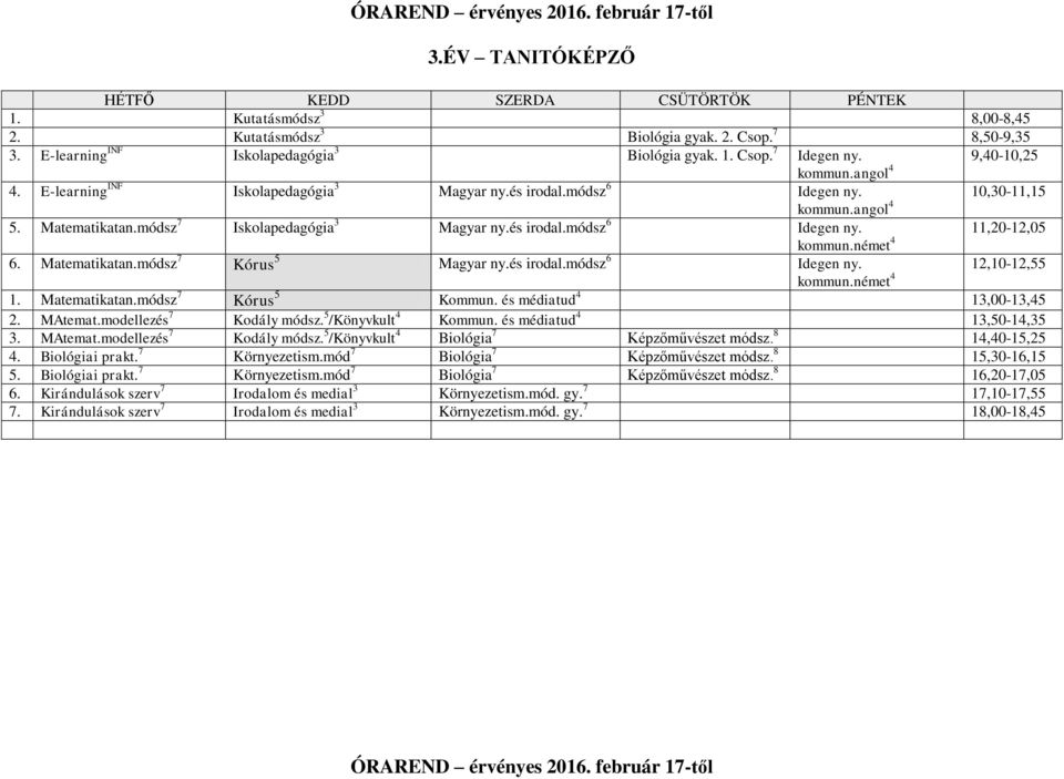 Matematikatan.módsz 7 Kórus 5 Magyar ny.és irodal.módsz 6 Idegen ny. kommun.német 4 1. Matematikatan.módsz 7 Kórus 5 Kommun. és médiatud 4 13,00-13,45 2. MAtemat.modellezés 7 Kodály módsz.