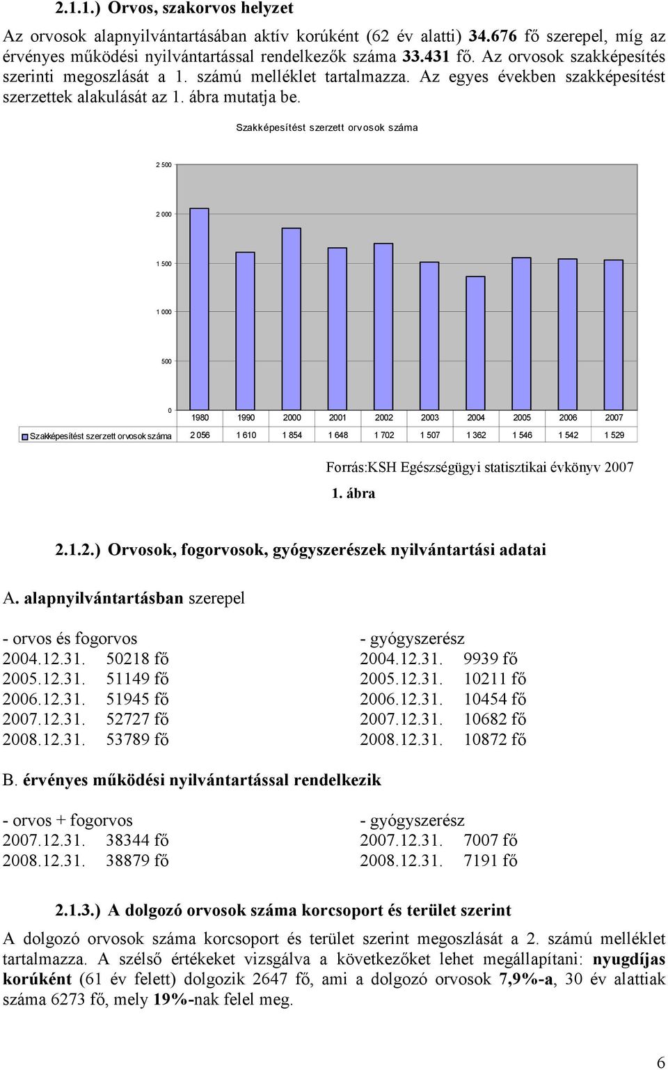 Szakképesítést szerzett orv osok száma 2 500 2 000 1 500 1 000 500 0 1980 1990 2000 2001 2002 2003 2004 2005 2006 2007 Szakképesítést szerzett orvosok száma 2 056 1 610 1 854 1 648 1 702 1 507 1 362